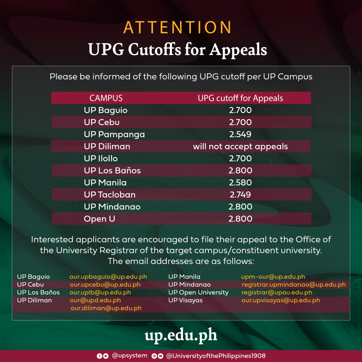 University Predicted Grade Archives University Of The Philippines Open University 1678