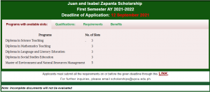 Juan and Isabel Zapanta Scholarship