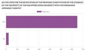 The official poll result of the referendum, as seen in the TAGPUAN platform