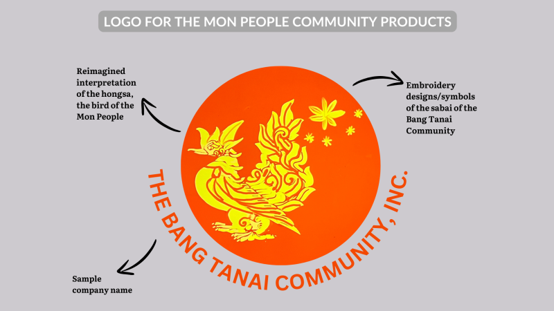 Proposed Logo for marketing the Sabai crafted by the Mon people in the Bang Tanai community